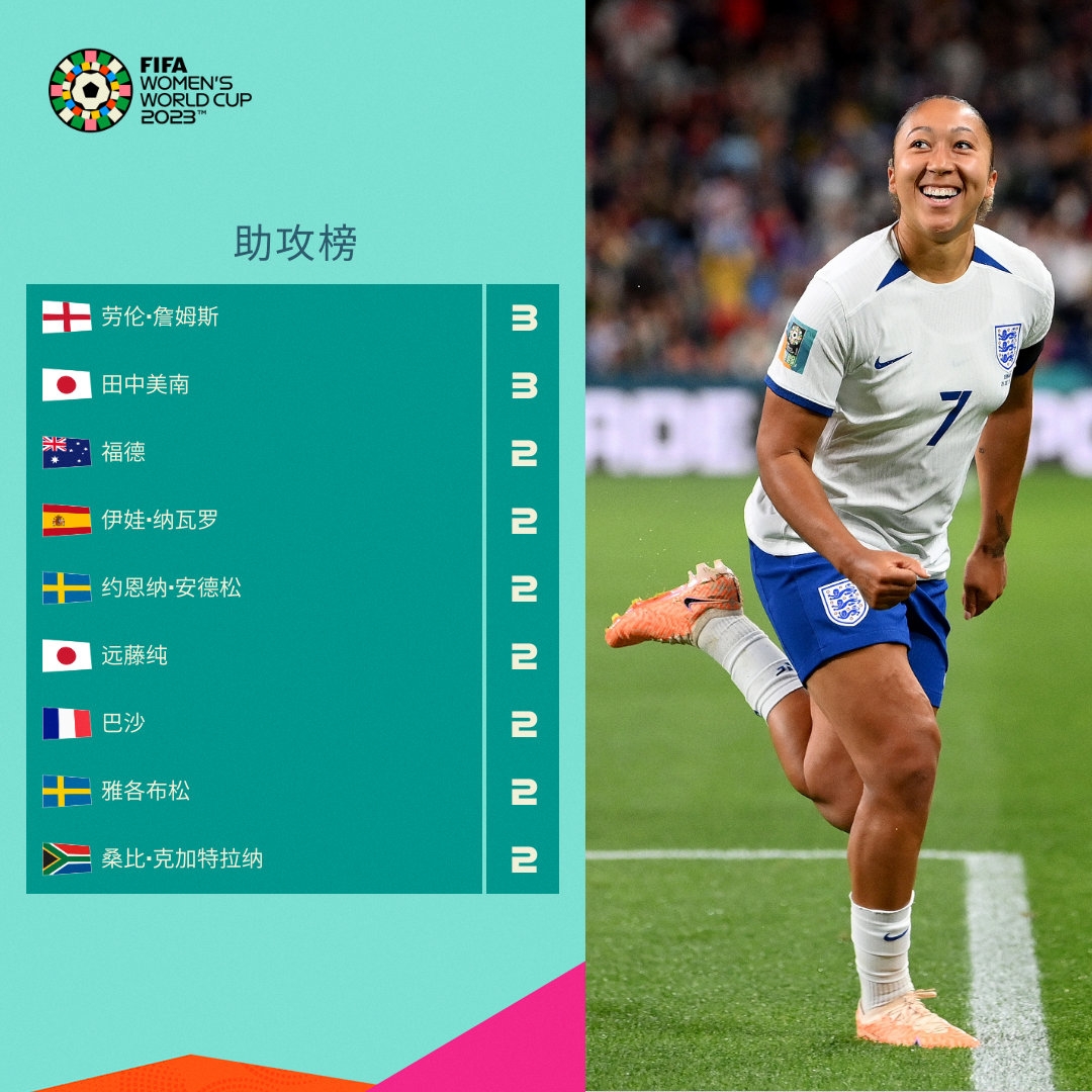 国际比